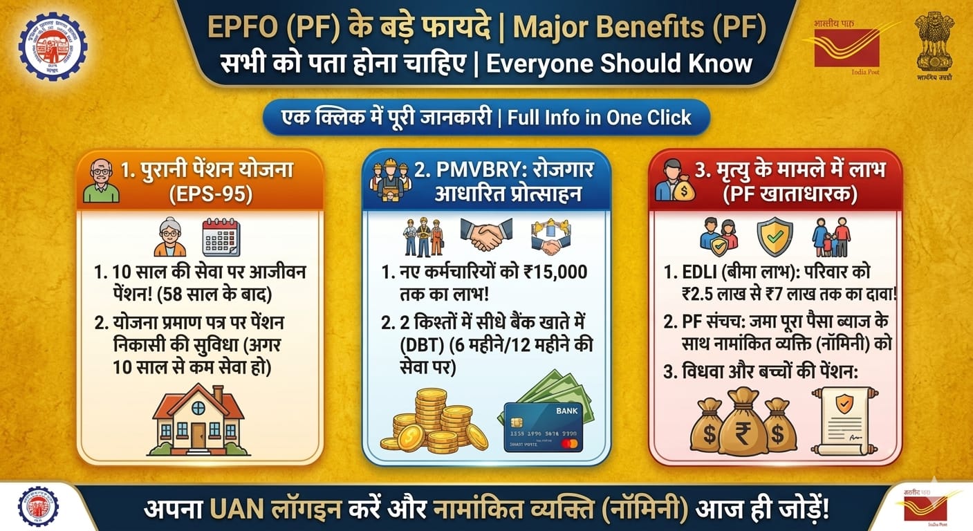 EPFO Benefits