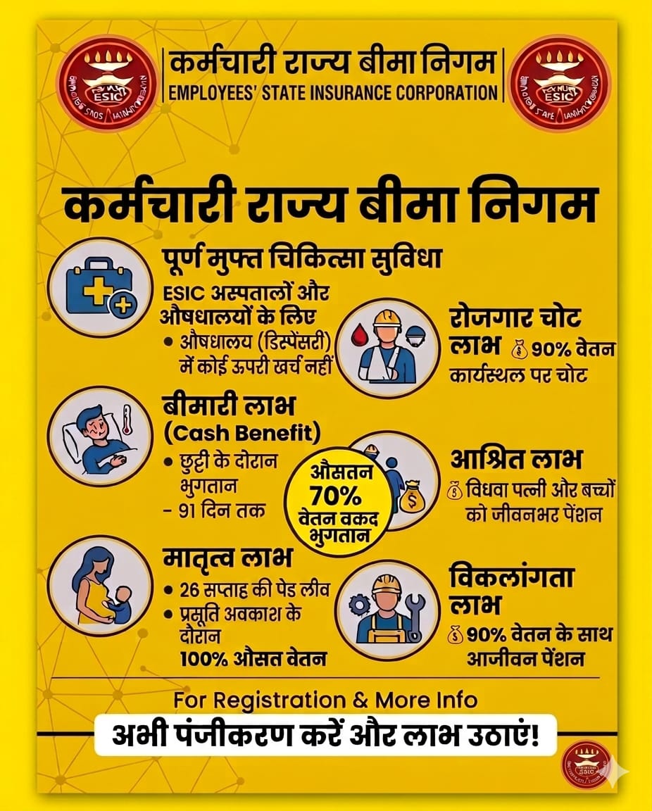ESIC Benefits